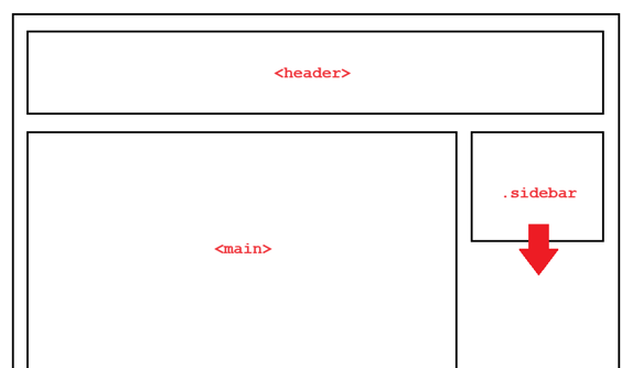 Simple diagram showing a header, body and sidebar section