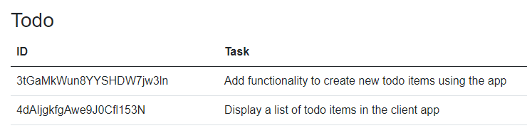 Todo list displayed in the browser