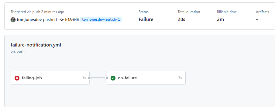 Github workflow diagram showing the failure and notification jobs
