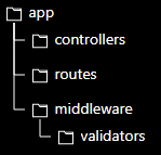 Example directory structure for request validation