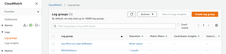 CloudWatch log groups