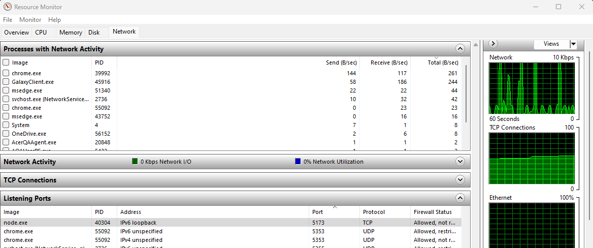 Resource Monitoring showing port usage